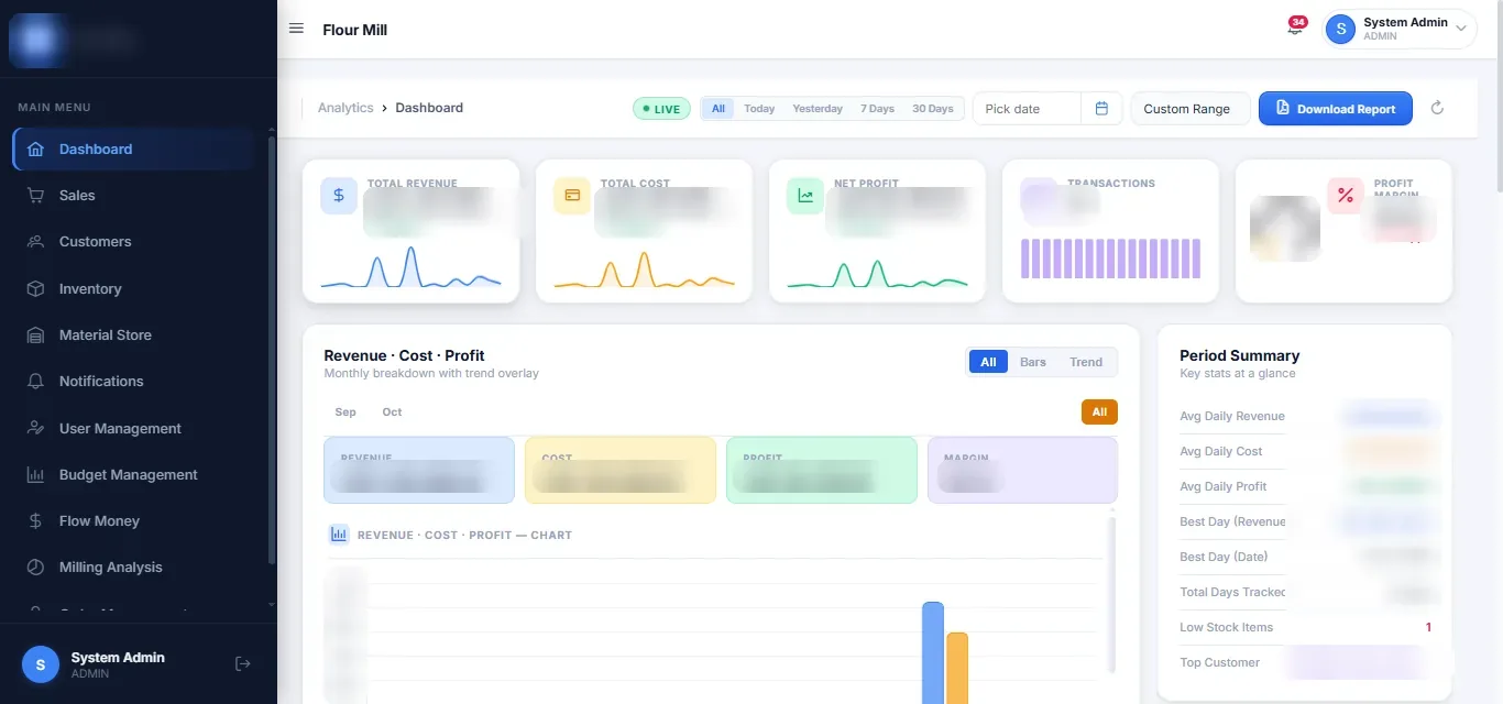 Flour Mill ERP built by Codedge Technologies – Analytics & operations · Flour mill